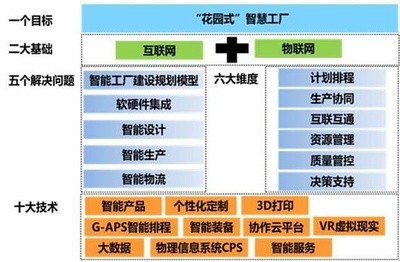工信部專(zhuān)家組蒞臨考察，美的廚房電器智能制造示范項(xiàng)目引領(lǐng)行業(yè)新標(biāo)桿